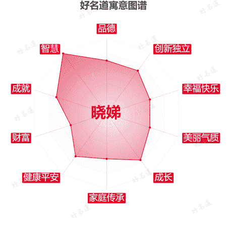 名字晓娣的寓意图谱