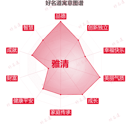 名字雅清的寓意图谱