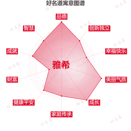 名字雅希的寓意图谱