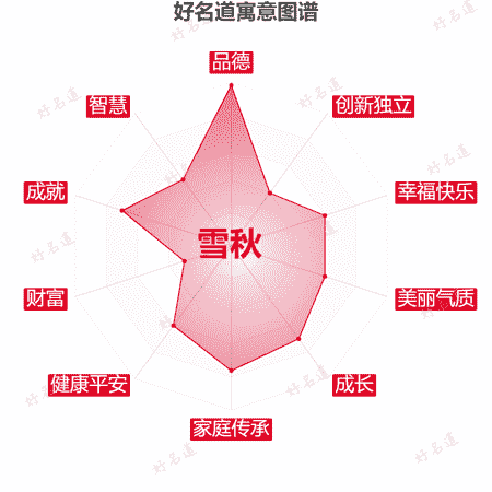 名字雪秋的寓意图谱