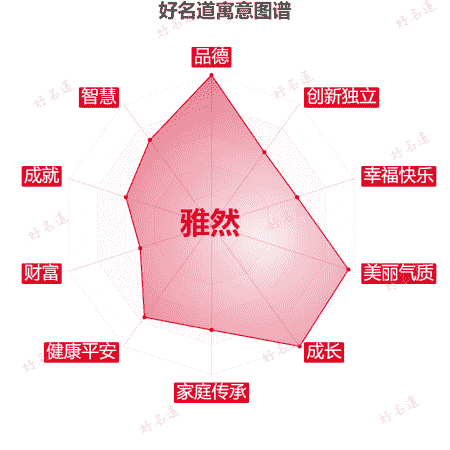 名字雅然的寓意图谱