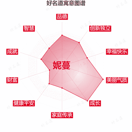 名字妮蔓的寓意图谱