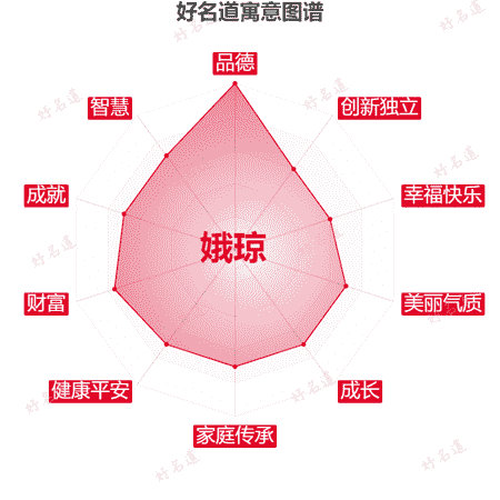 名字娥琼的寓意图谱