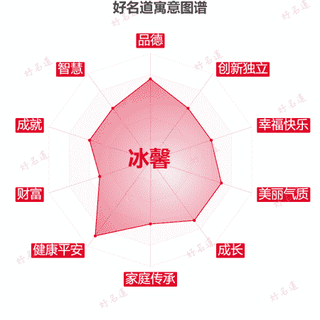 名字冰馨的寓意图谱