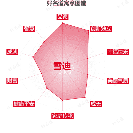 名字雪迪的寓意图谱