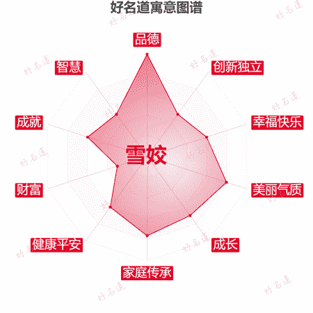 名字雪姣的寓意图谱