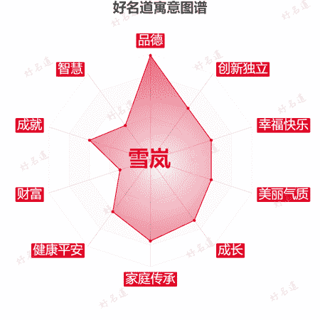 名字雪岚的寓意图谱