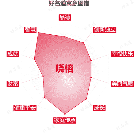 名字晓榕的寓意图谱