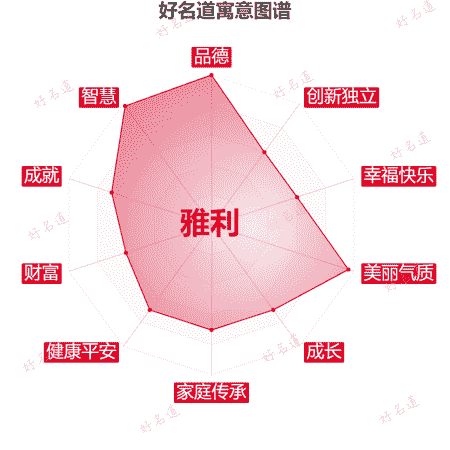 名字雅利的寓意图谱