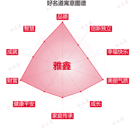名字雅鑫的寓意图谱