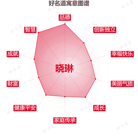 名字晓琳的寓意图谱