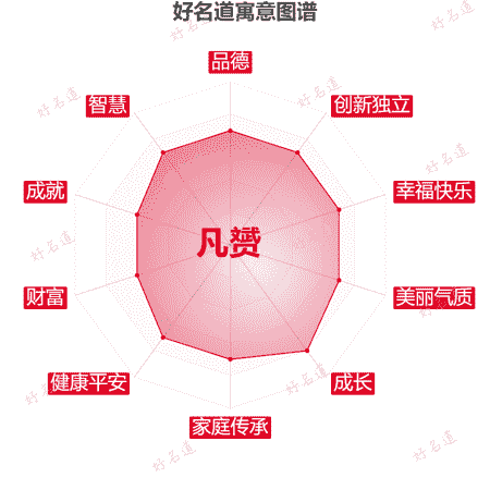 名字凡赟的寓意图谱