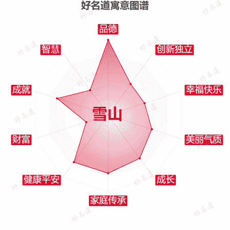 名字雪山的寓意图谱