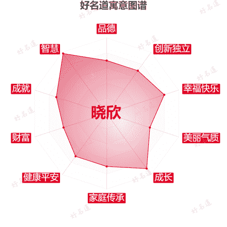 名字晓欣的寓意图谱