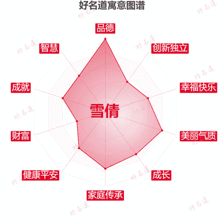 名字雪倩的寓意图谱