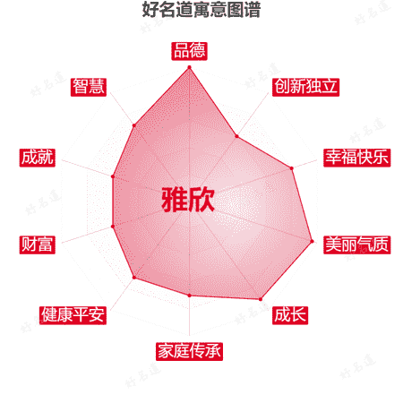 名字雅欣的寓意图谱