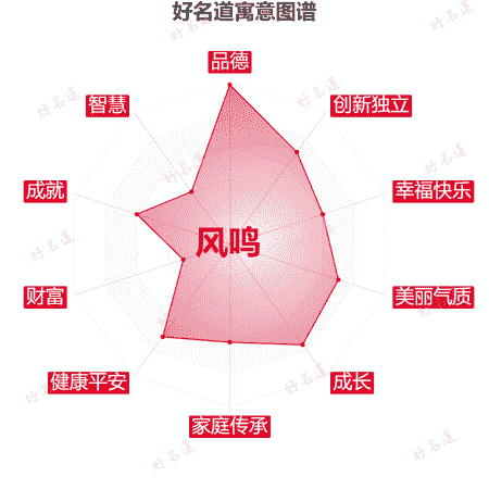 名字风鸣的寓意图谱