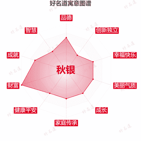 名字秋银的寓意图谱