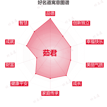 名字茹君的寓意图谱