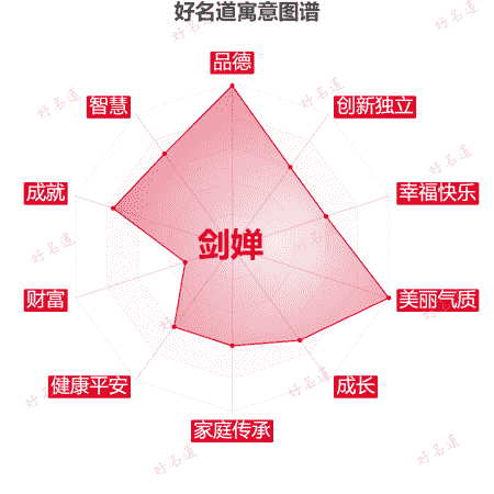 名字剑婵的寓意图谱