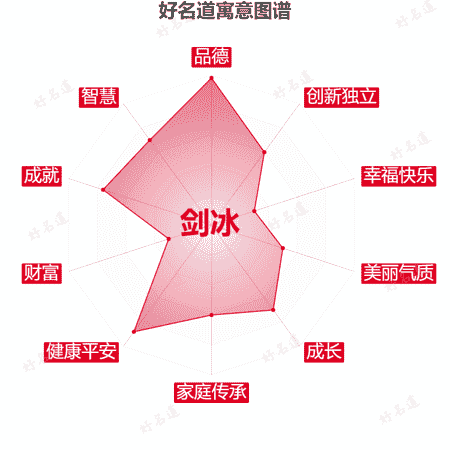 名字剑冰的寓意图谱