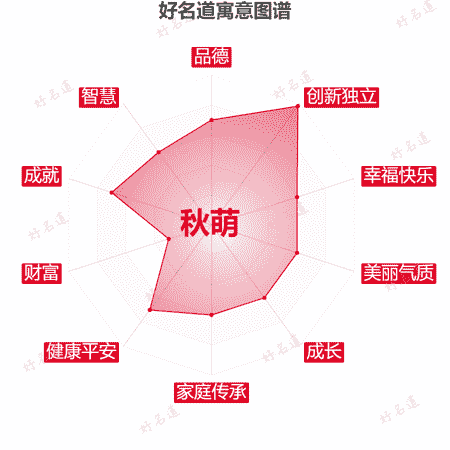 名字秋萌的寓意图谱