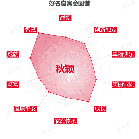 名字秋颖的寓意图谱