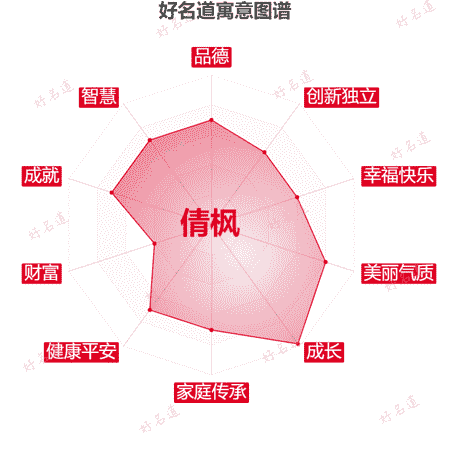 名字倩枫的寓意图谱