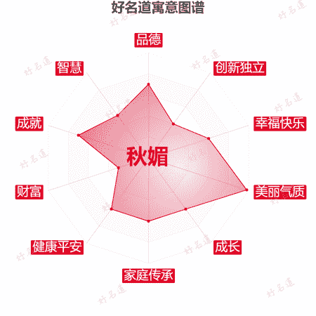 名字秋媚的寓意图谱