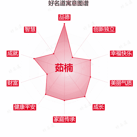名字茹楠的寓意图谱