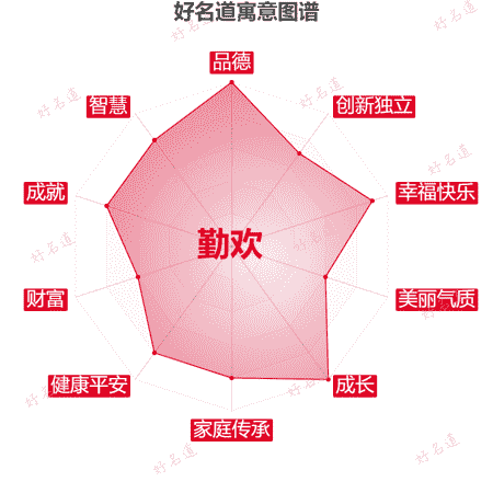 名字勤欢的寓意图谱