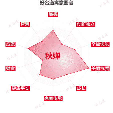 名字秋婵的寓意图谱