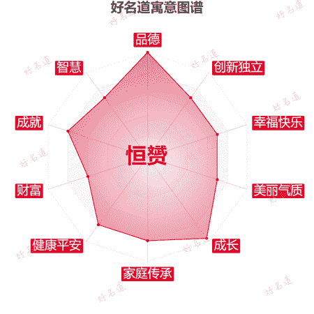 名字恒赟的寓意图谱