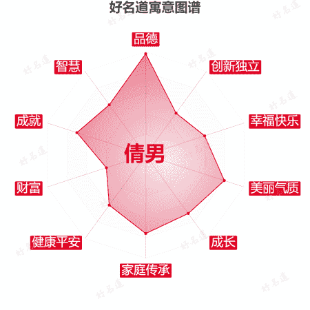 名字倩男的寓意图谱