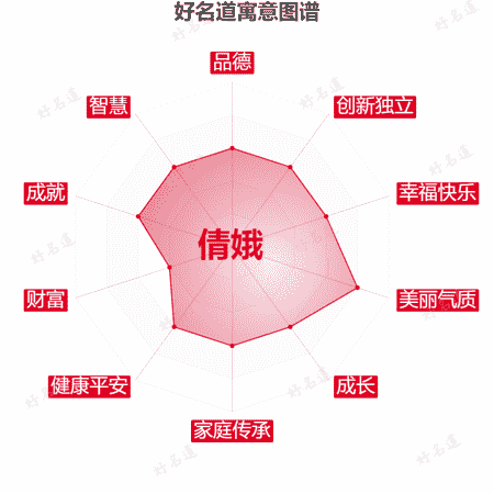 名字倩娥的寓意图谱