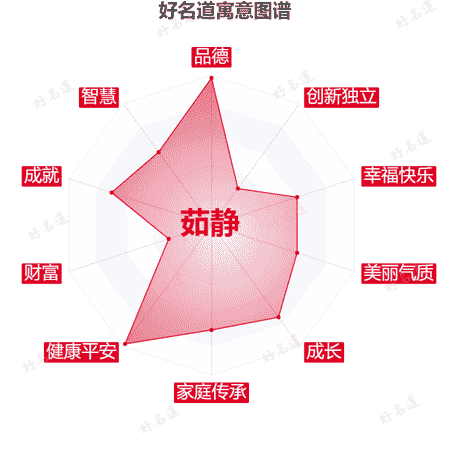 名字茹静的寓意图谱