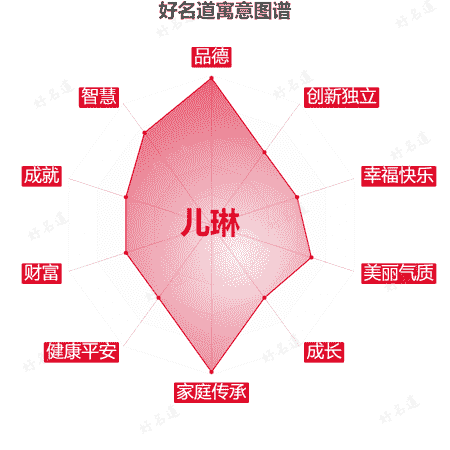 名字儿琳的寓意图谱