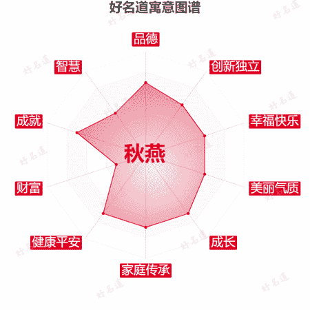 名字秋燕的寓意图谱
