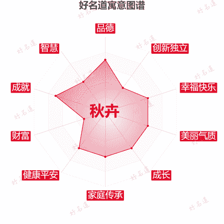 名字秋卉的寓意图谱