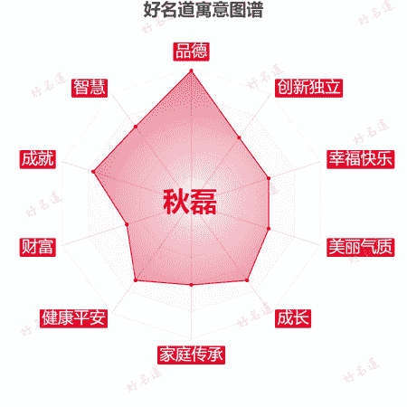 名字秋磊的寓意图谱