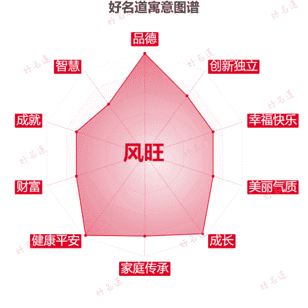 名字风旺的寓意图谱