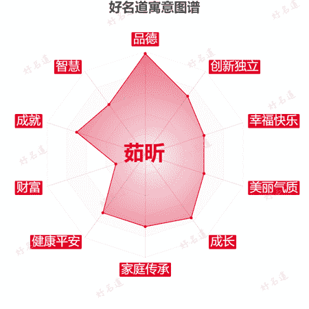 名字茹昕的寓意图谱