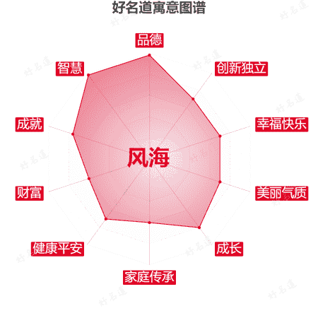 名字风海的寓意图谱