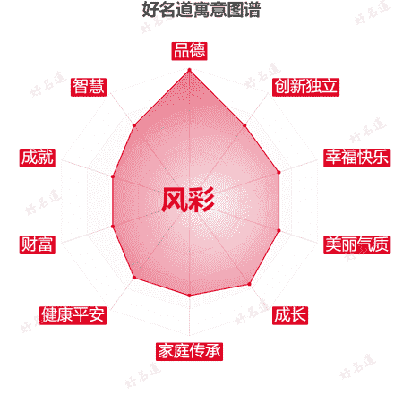 名字风彩的寓意图谱