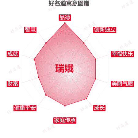 名字瑞娥的寓意图谱