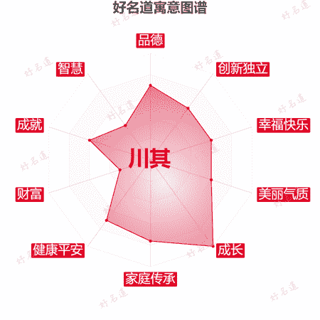 名字川其的寓意图谱