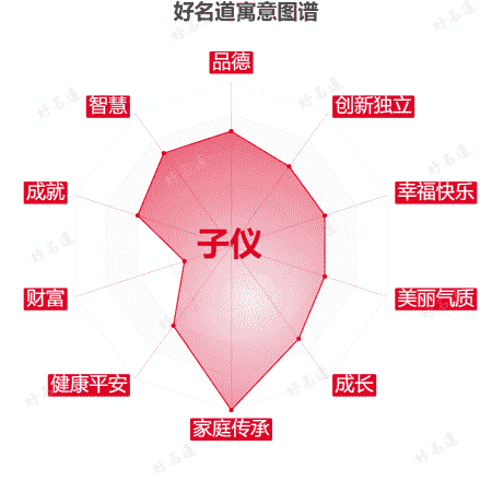 名字子仪的寓意图谱