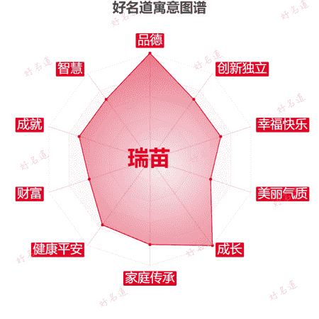 名字瑞苗的寓意图谱