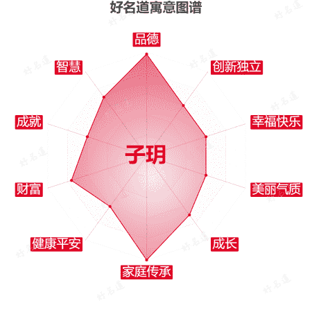 名字子玥的寓意图谱