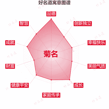名字菊名的寓意图谱